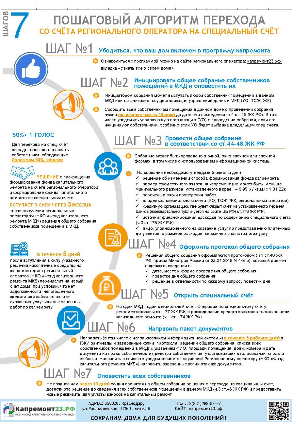 Администрация муниципального образования Апшеронский район | НКО «Фонд капитального  ремонта МКД» обеспечивает проведение мероприятий по ремонту многоквартирных  домов.