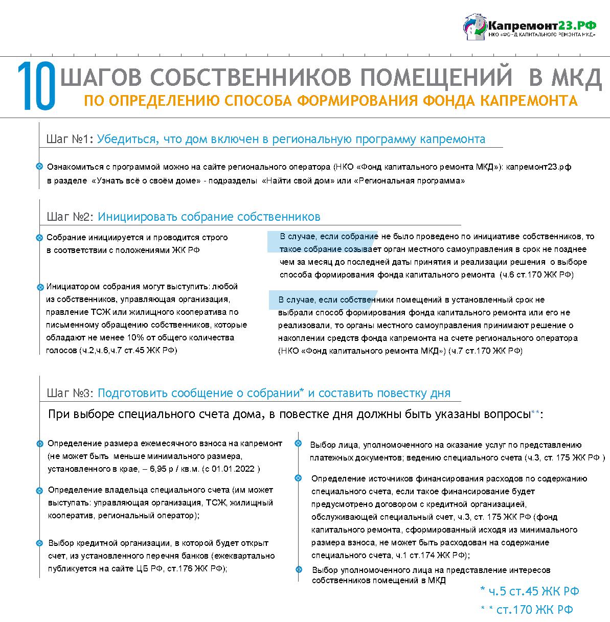 Администрация муниципального образования Апшеронский район | НКО «Фонд  капитального ремонта МКД» обеспечивает проведение мероприятий по ремонту многоквартирных  домов.