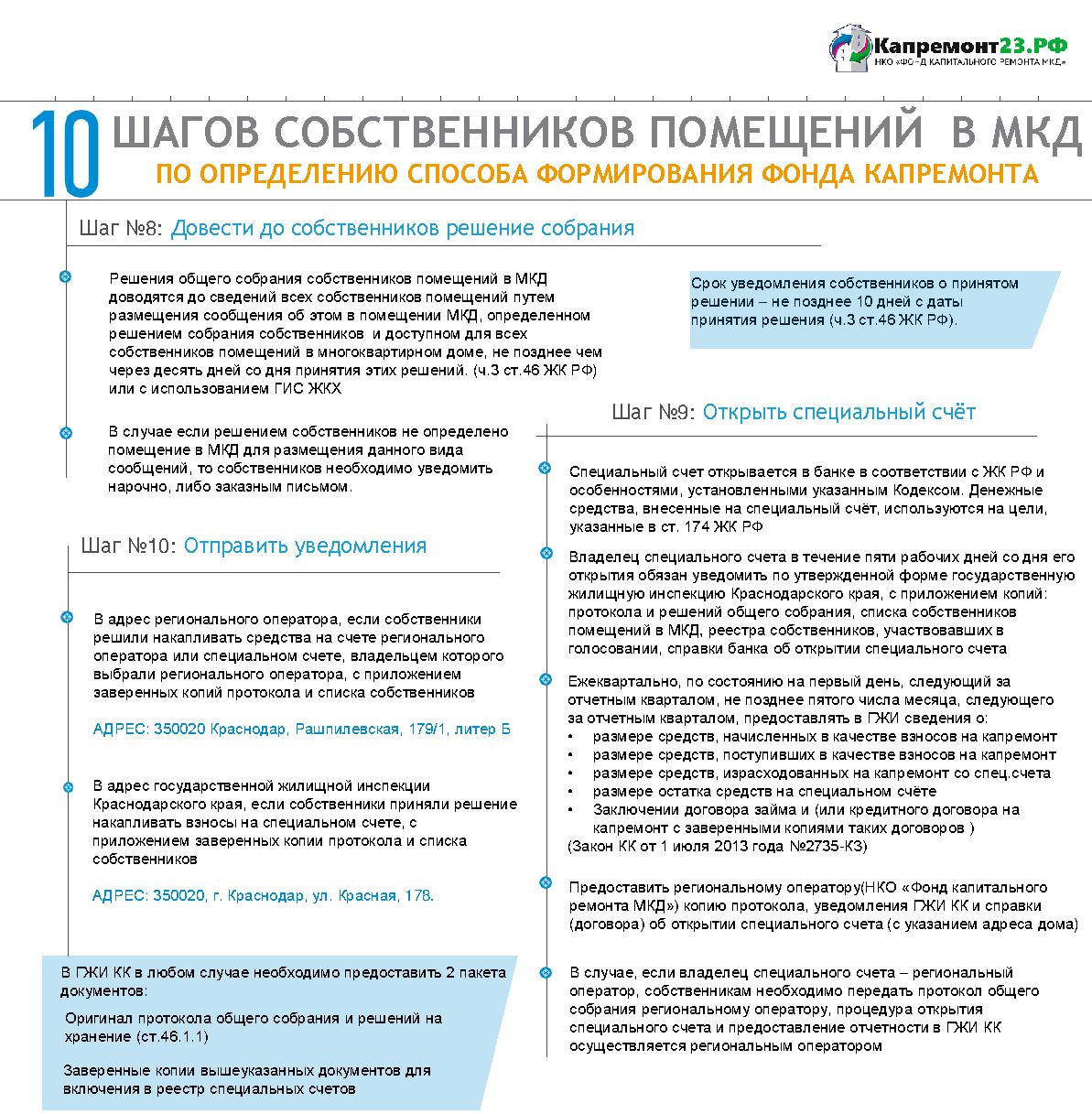 Администрация муниципального образования Апшеронский район | НКО «Фонд  капитального ремонта МКД» обеспечивает проведение мероприятий по ремонту  многоквартирных домов.