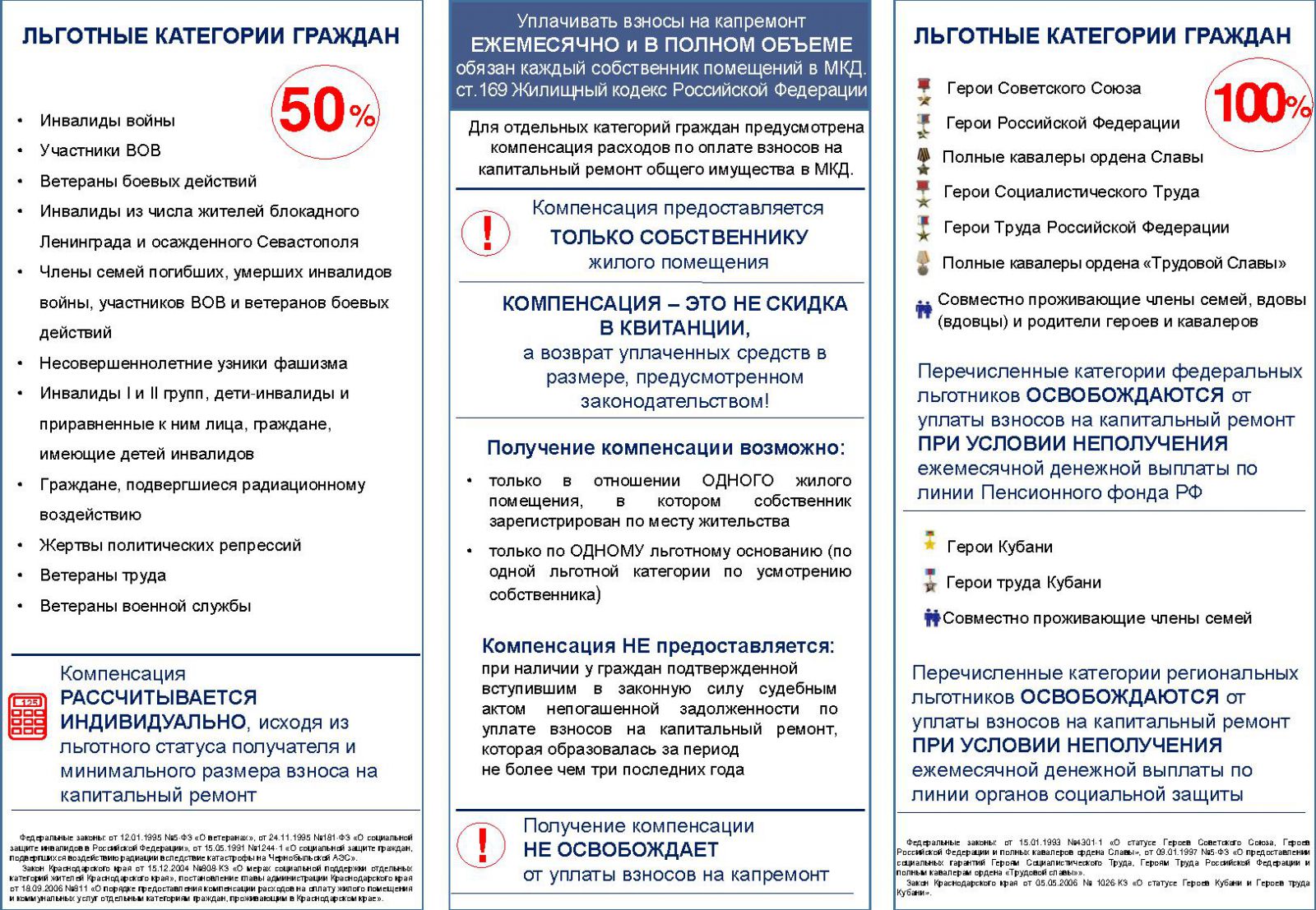 Администрация муниципального образования Апшеронский район | НКО «Фонд  капитального ремонта МКД» обеспечивает проведение мероприятий по ремонту  многоквартирных домов.