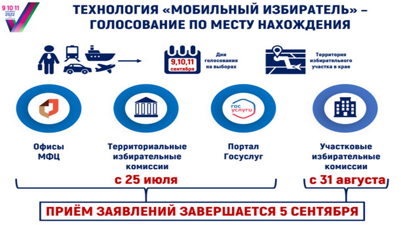 Администрация муниципального образования Апшеронский район | Начал работу  пункт приема заявлений